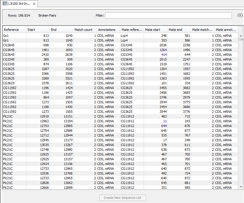 Image mrna_seq_gene_fusion