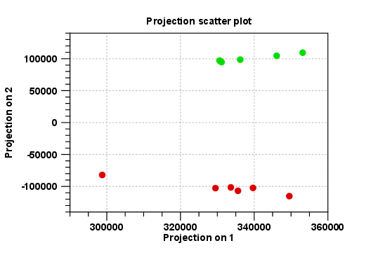 Image pca_plot