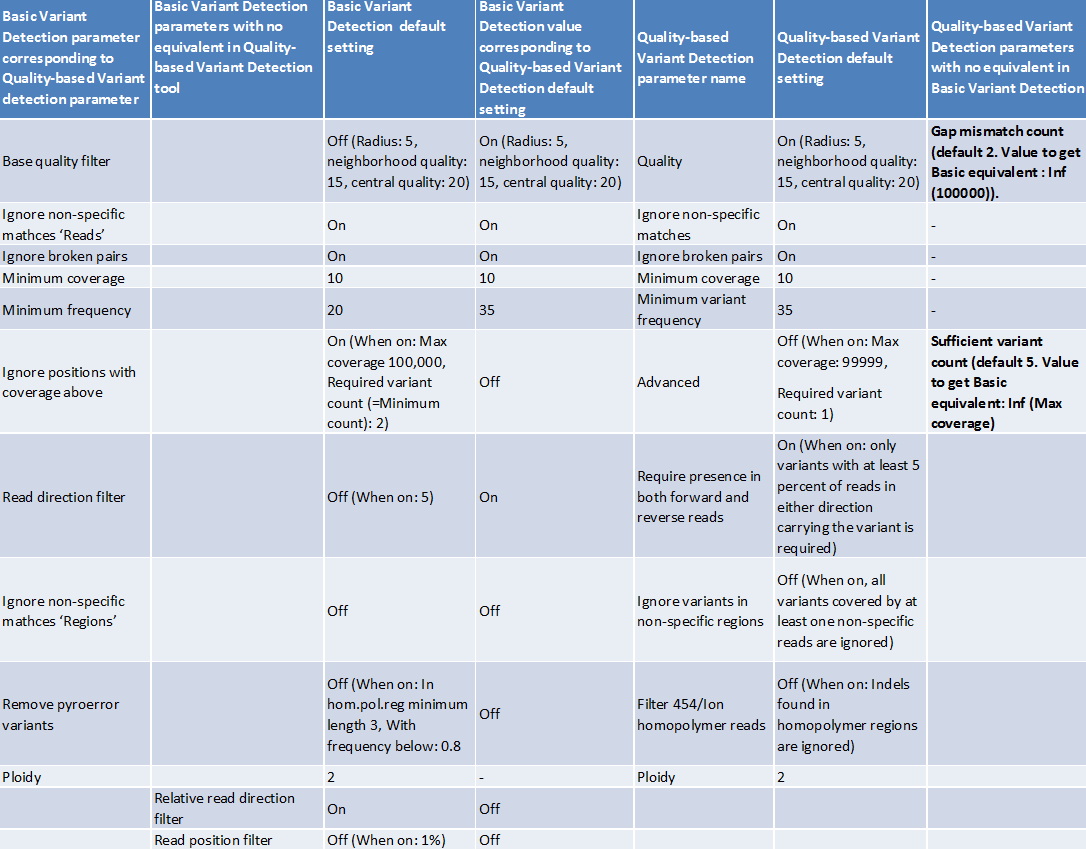 Image basic_variant_detection_comparison_table