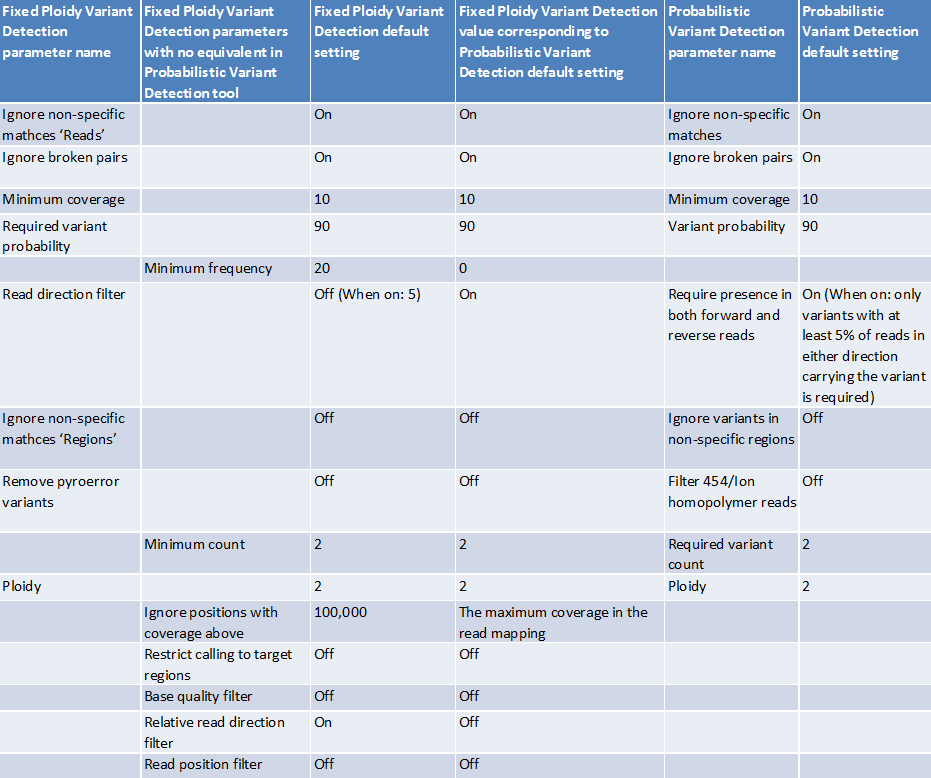 Image fixed_ploidy_comparison_table