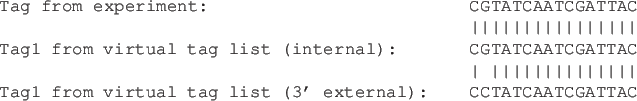 \begin{figure}\begin{verbatim}Tag from experiment: CGTATCAATCGATTAC
\vert\ver...
...from virtual tag list (3' external): CCTATCAATCGATTAC\end{verbatim}
\end{figure}