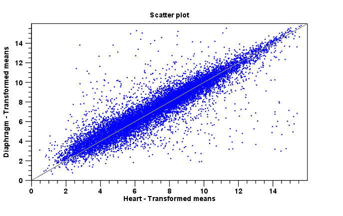 Image scatterplotview