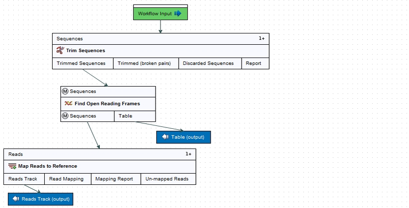 Image workflow_inputmodifyingalgo_branchsolved