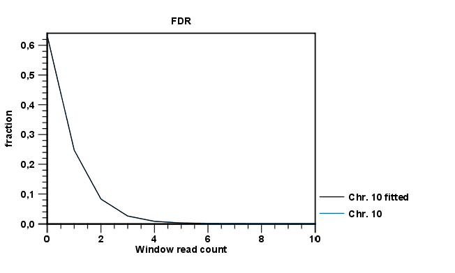 Image chip_sequencing_fdr_graph