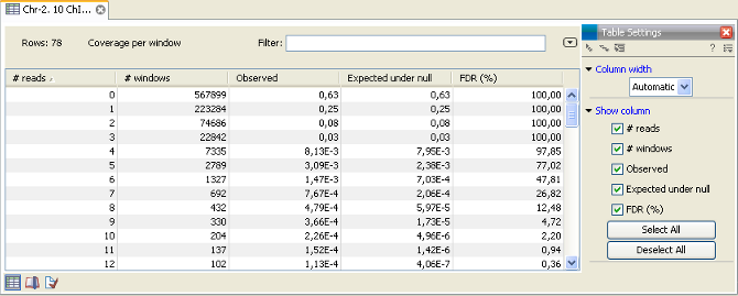 Image chip_sequencing_fdr_table-web