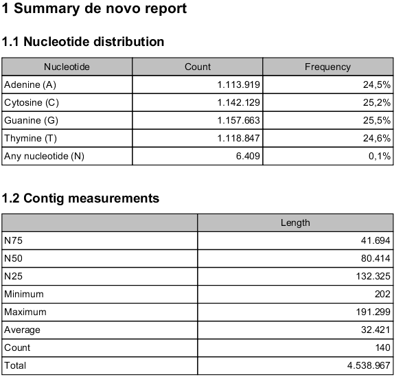 Image denovoassembly_report