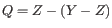 $ Q=Z - (Y - Z)$