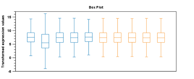 Image box_plot_with_bad_quality_array_web