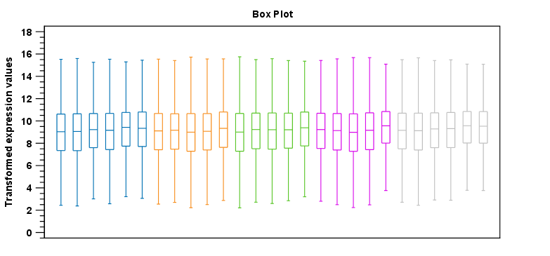 Image box_plot_with_data_requiring_normalization