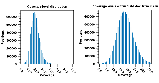 Image coverage_distributions