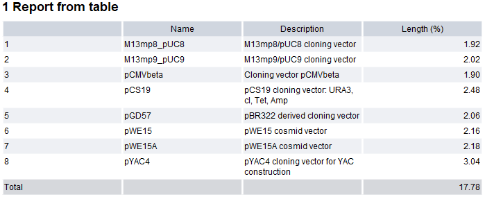Image createreportfromtableoutput