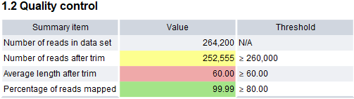 Image createsamplereport_qcsection