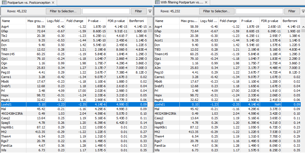 Image fdr_p_values_without_with_filtering