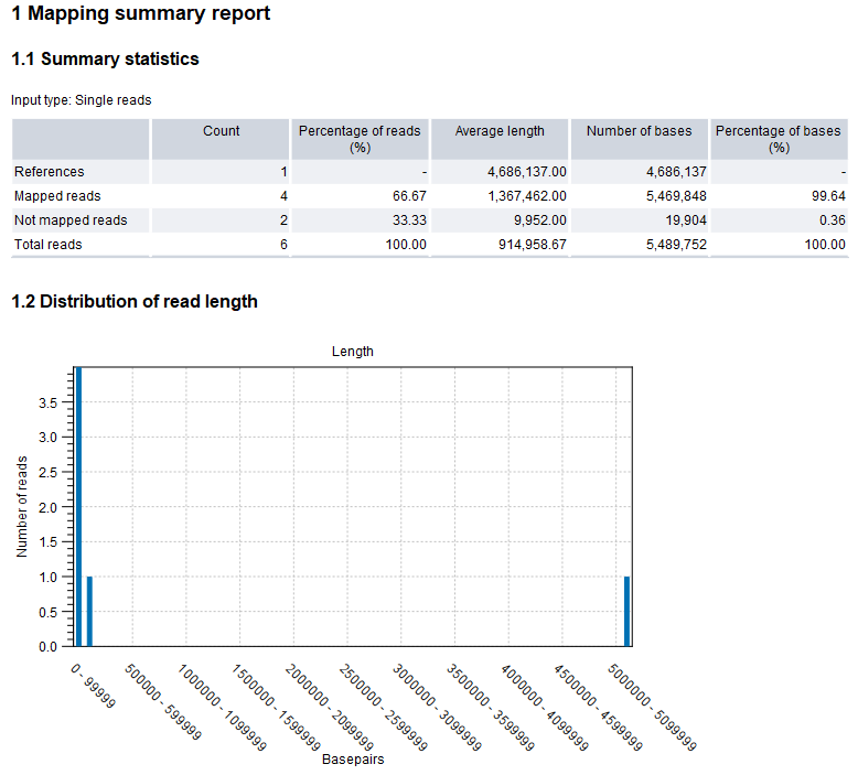 Image map_long_reads_report