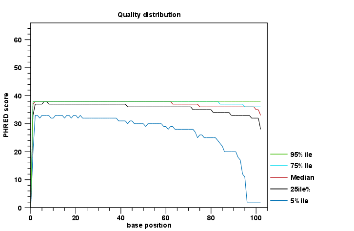 clc genomics workbench number of reads too low