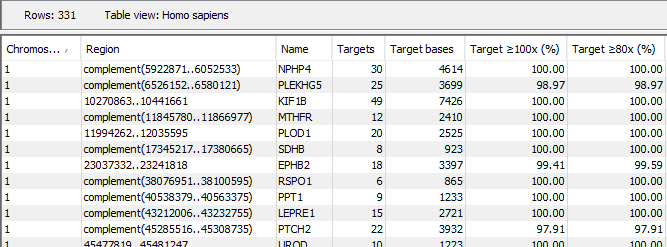 Image targeted_genes_table