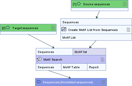 Image transfer_annotations_motifs
