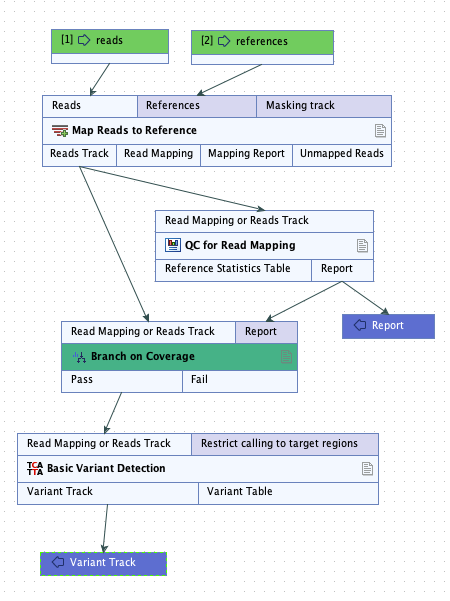 Image wf-with-branch-on-coverage