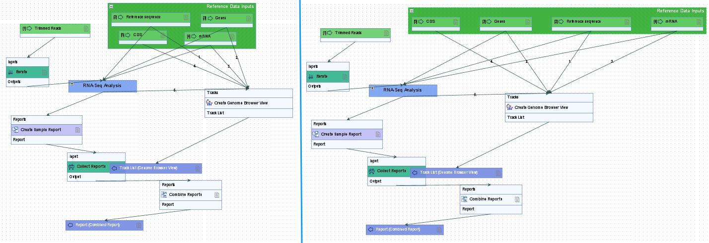Image workflow-group-layout-change