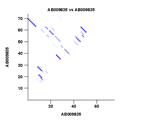 Image basepairplot