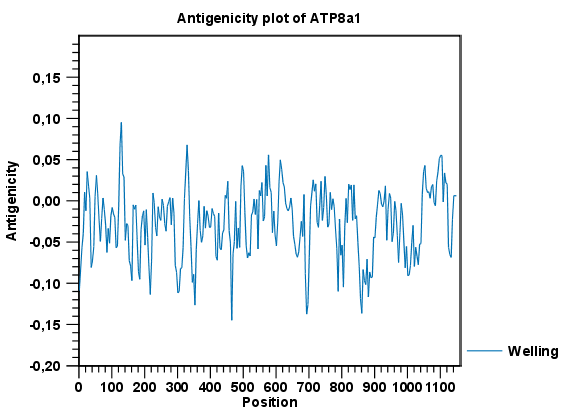 Image antigenicityplotfinal