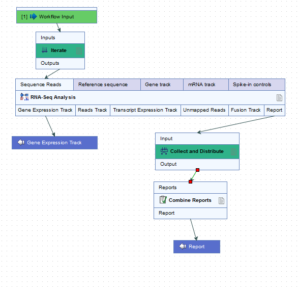 Image rna_seq_to_combined_report