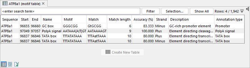 Image motif_search_output_table