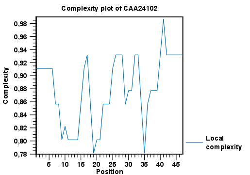 Image complexityplot