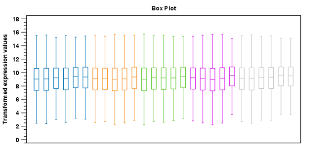 Image box_plot_with_data_requiring_normalization_web