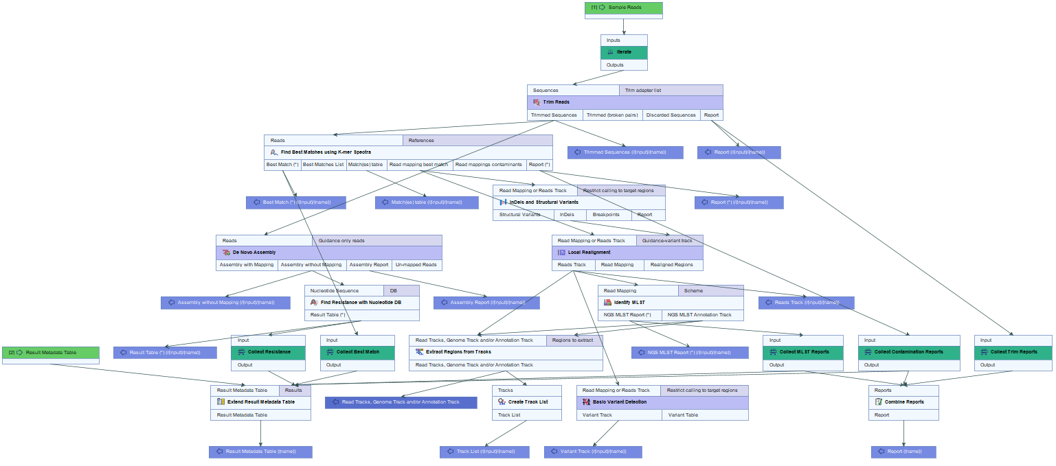 QIAGEN Bioinformatics Manuals