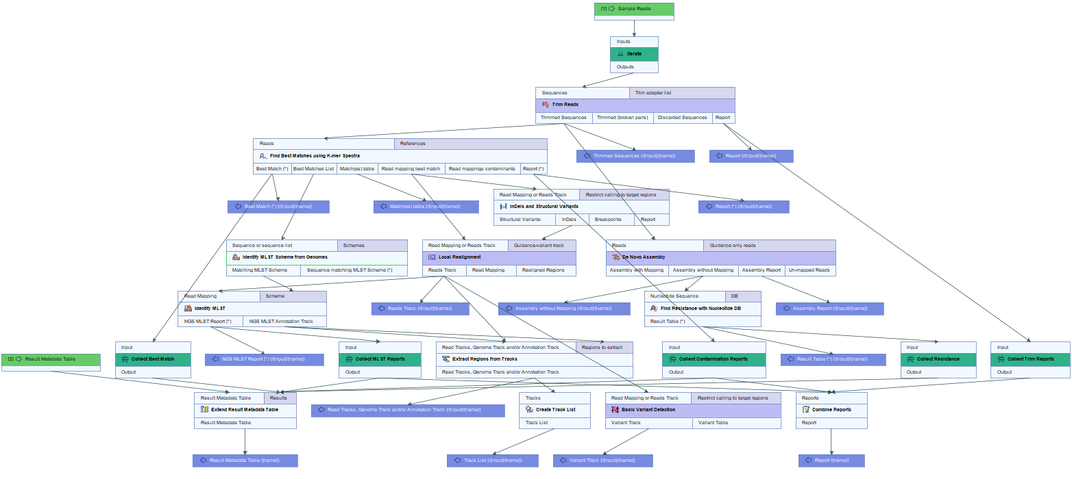 Image legacy_typemultiplespeciesworkflow