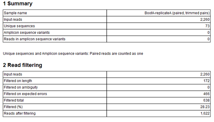 QIAGEN Bioinformatics Manuals