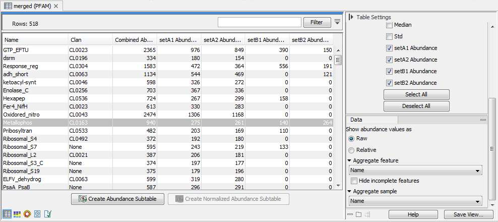 Image abundancefuntable