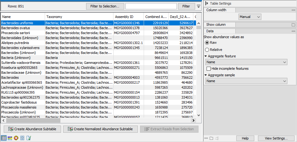 Image abundancetaxtable