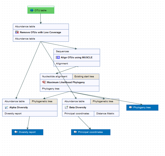 Image alphaandbetadiversities