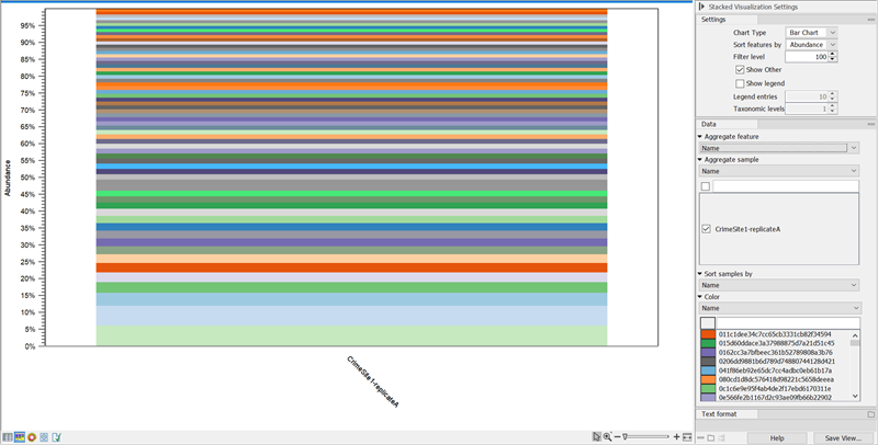 Image asv_table_bar_chart