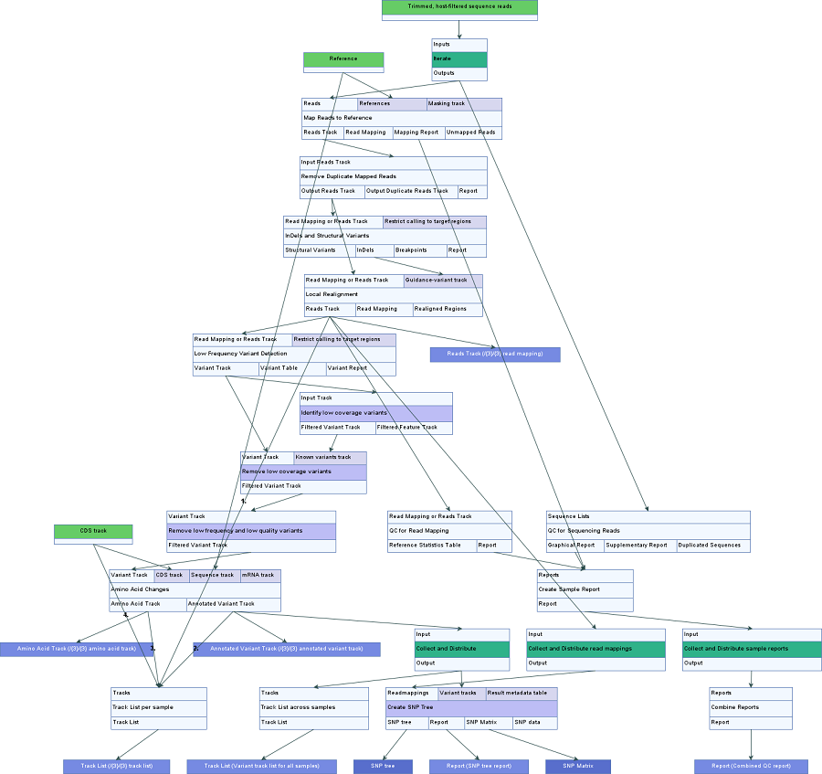 Image compare_var_wf_overview