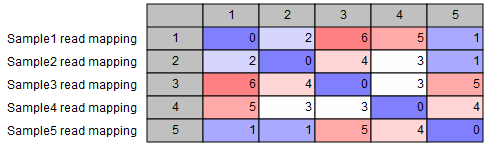Image compare_var_wf_snp_matrix