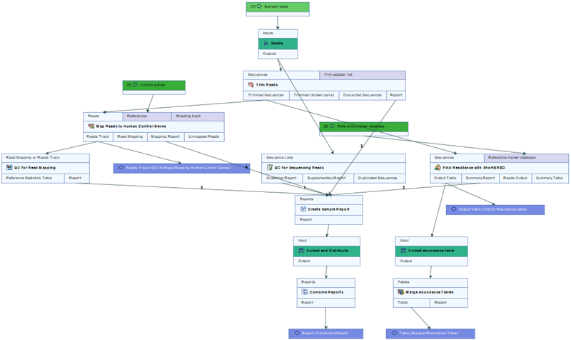 Image find_qiaseq_layout