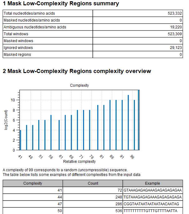 Image masklowcomplexityreport