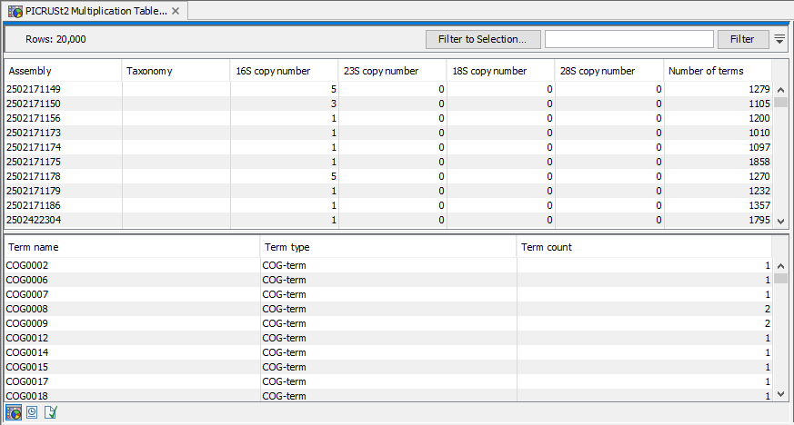 Image picrust_multiplication_table