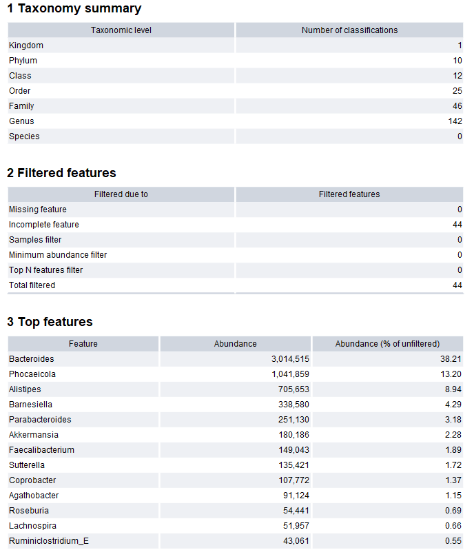 Image refineabundancetablereport