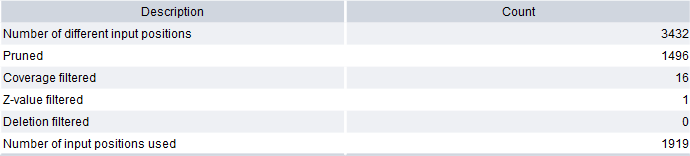 Image snp_rep_filter