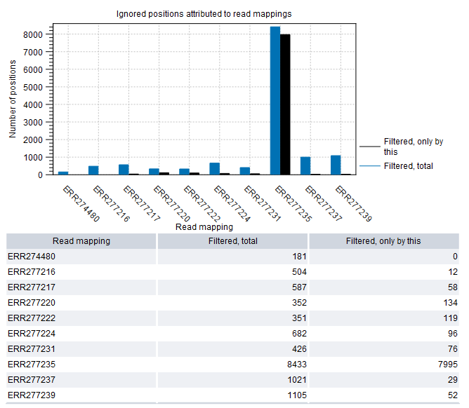 Image snp_rep_ignore