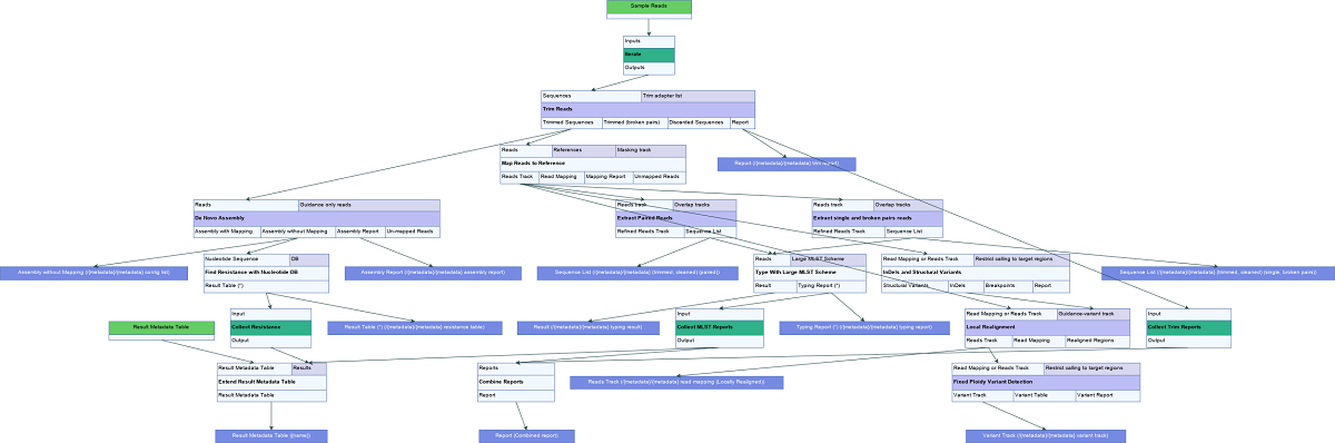 Image typeknownspeciesworkflow