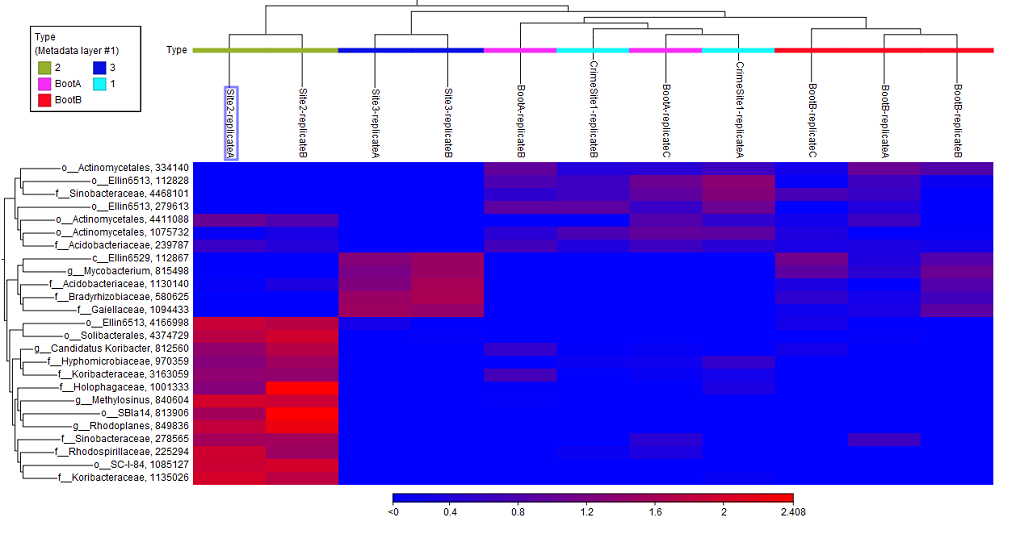 QIAGEN Bioinformatics Manuals - Heatmapotu3