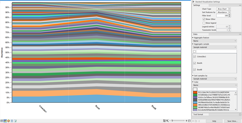 Image asv_merged_table_area_chart