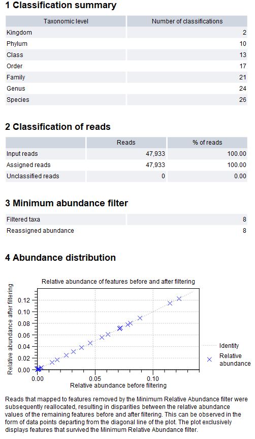 Image createamplicon_report