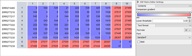 Image matrixeditor