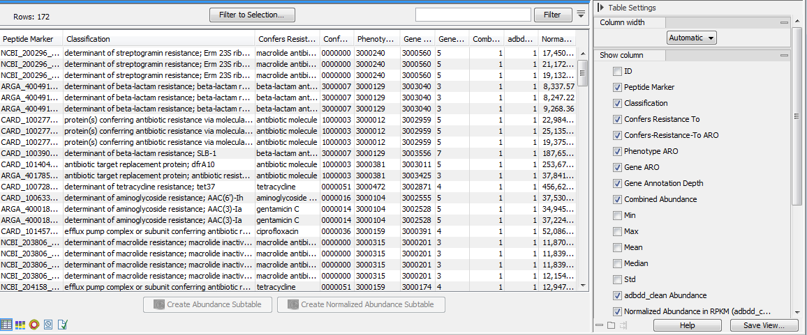 Image abundancerestable